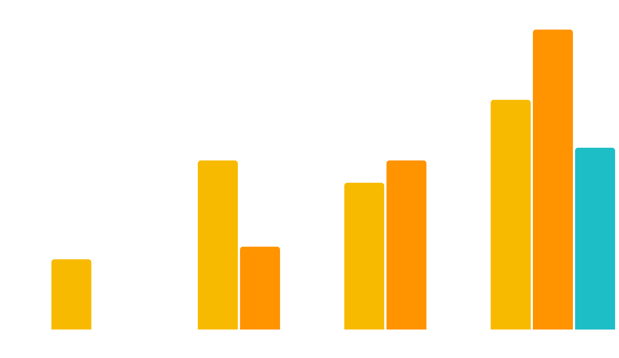 Залучені кошти, млн.грн.