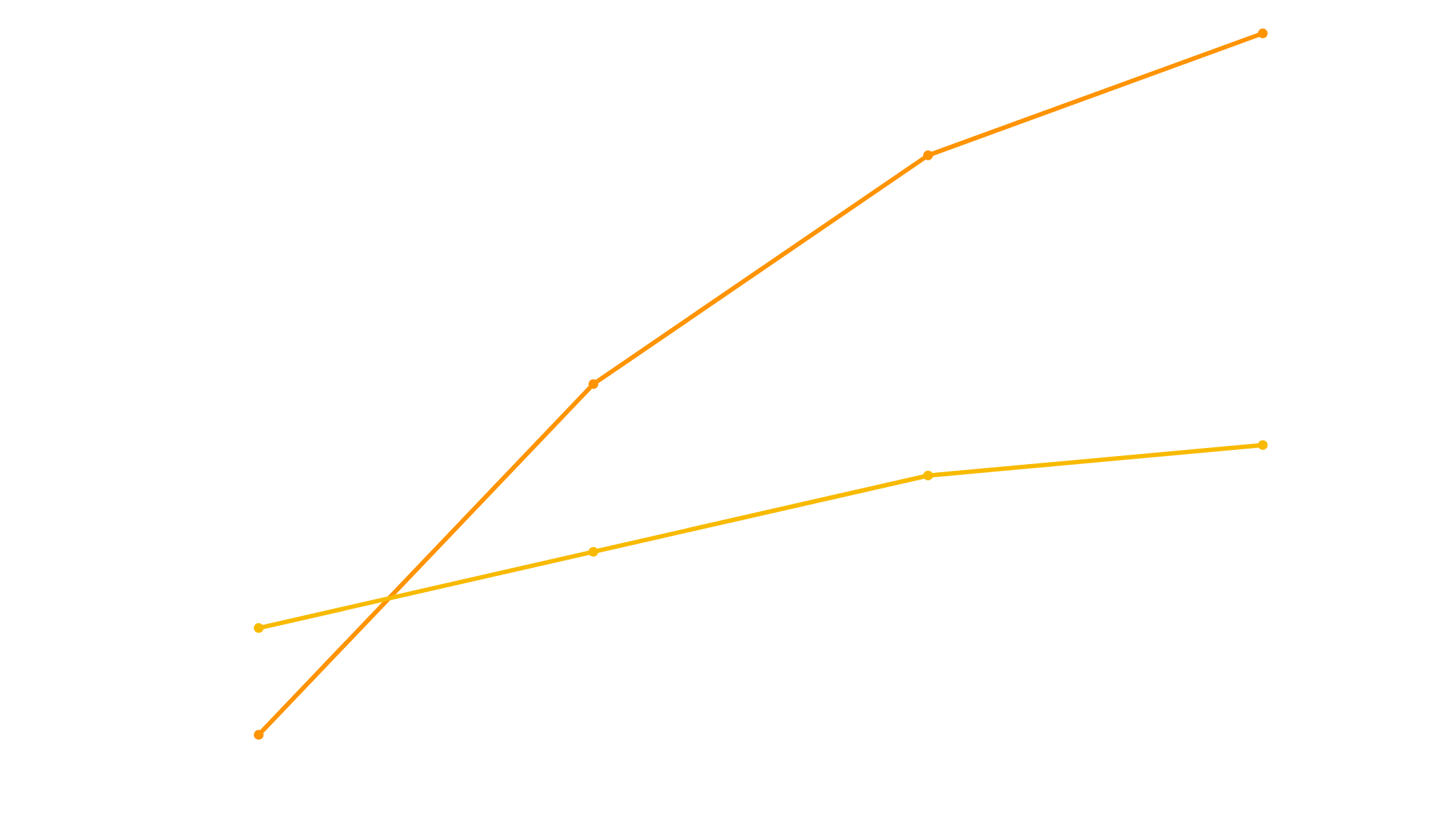 Зріст прибутку, млн.грн.